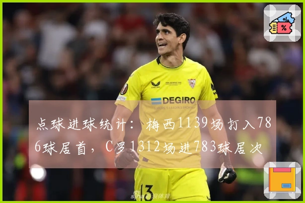 点球进球统计：梅西1139场打入786球居首，C罗1312场进783球居次